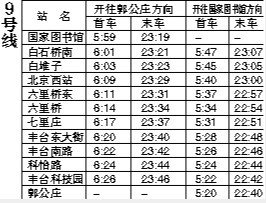 北京4条新地铁线今日迎客 列车首末车时间公布