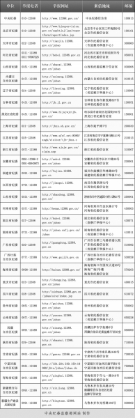 &ldquo;举报一表通&rdquo;截图，详见中纪委网站。