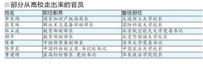 清华校长陈吉宁履新环保部 曾赞PX词条捍卫者