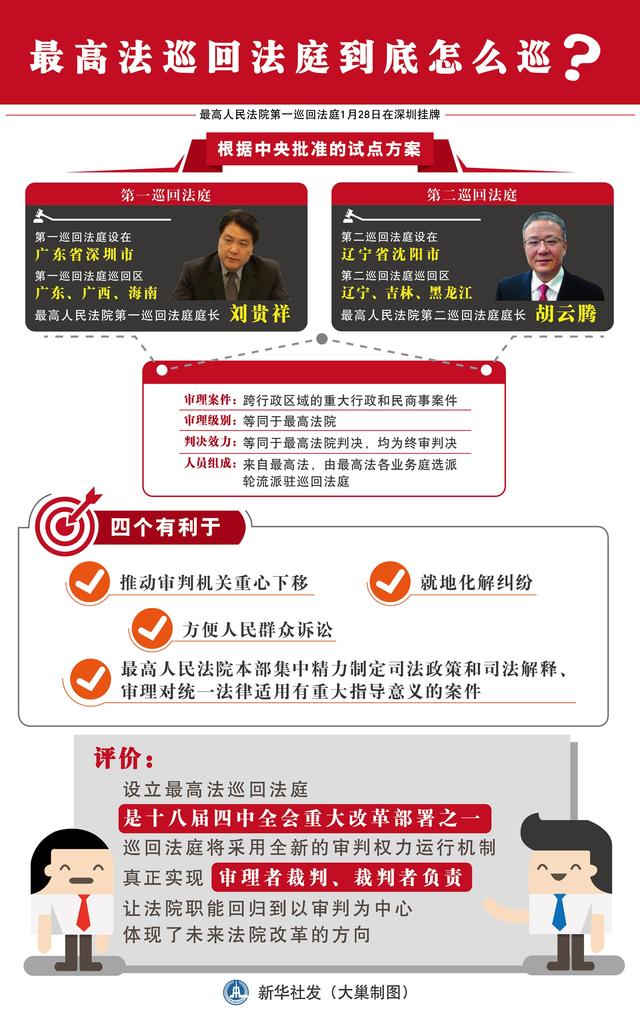 聚焦最高法第一巡回法庭挂牌:怎么“巡”