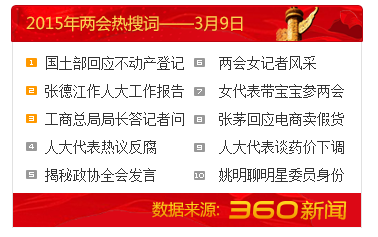 两会2020热搜词排名_2020年两会:十大热词数据可视化全面解读