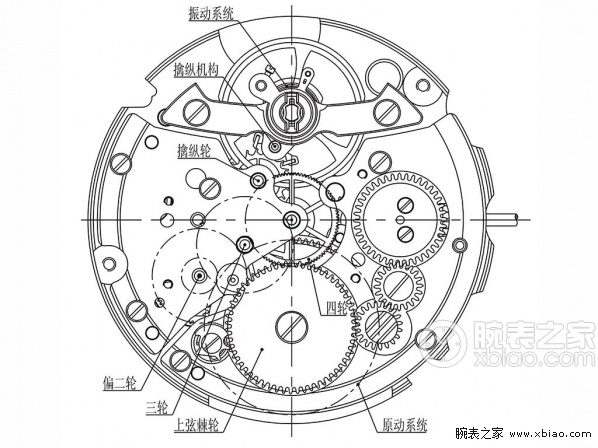 夹板怎么系机械手表的板路布局_https://www.jmylbn.com_新闻资讯_第4张