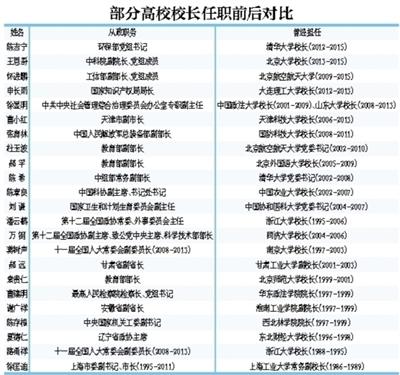 116所高校中49名校长升任部级(或以上)高官