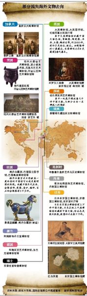 一尊千年佛像的命运牵动着国人的心。这尊佛像内藏有一具高僧遗骸，目前为一名荷兰藏家所有。福建省文物局则初步确认，这尊&ldquo;肉身坐佛&rdquo;应是福建省大田县1995年被盗的章公六全祖师像。