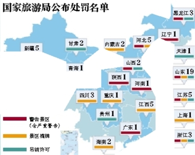 新京报讯 （记者郭超 实习生 沙璐）昨日，国家旅游局通报旅游市场秩序专项整治行动的第一阶段情况，各地共有44家A级旅游景区被摘牌，十多家旅行社被吊销经营许可证。此外还有包括白洋淀、五台山、夫子庙、千岛湖等9个5A景区被警告。