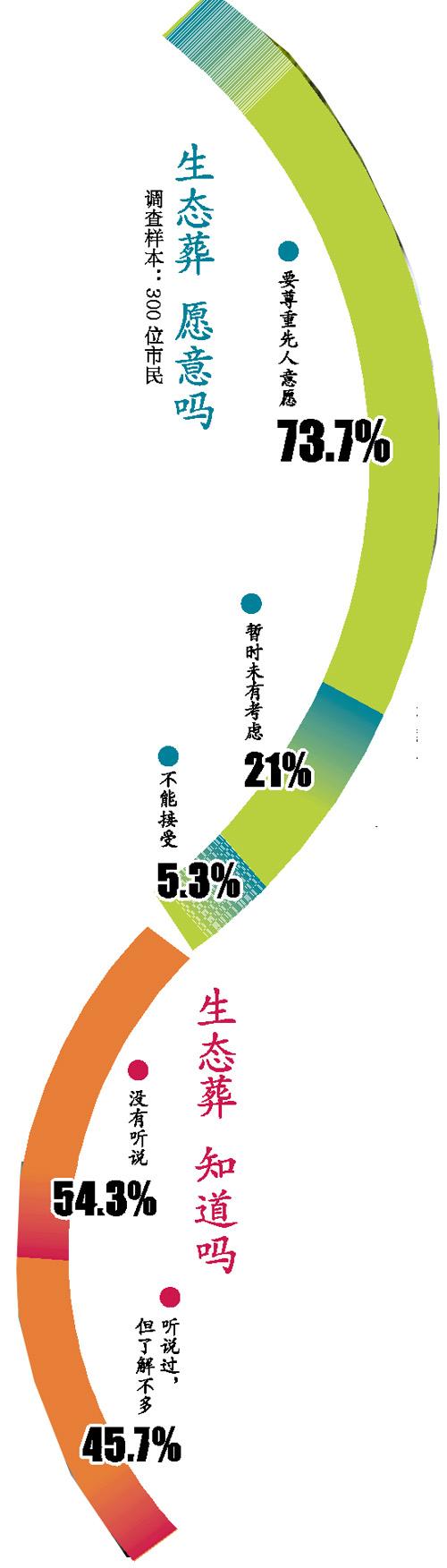广州民政部门:炒墓地是非法集资 只会血本无归