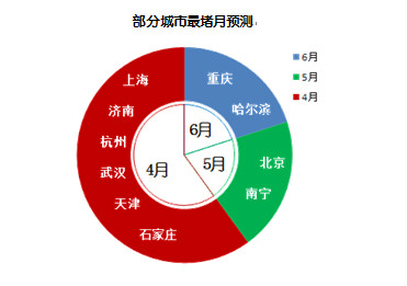 最新中国十大堵城排名：北京第一 南宁上榜排第八