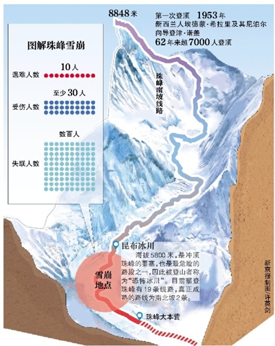 40余中国登山者被困 中国女子登山队拍下雪崩惨