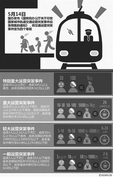 轨道交通应急预案：地铁连续中断2小时设封控区