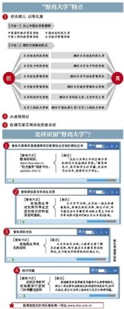 野鸡大学爱傍名北京 查询教育部网站可验明正