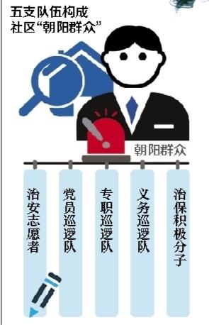 媒体揭秘北京&ldquo;朝阳群众&rdquo;：由五股力量构成