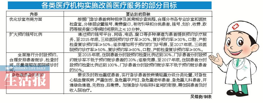 广西：挂号收费等就医环节 患者等待都不超10分钟