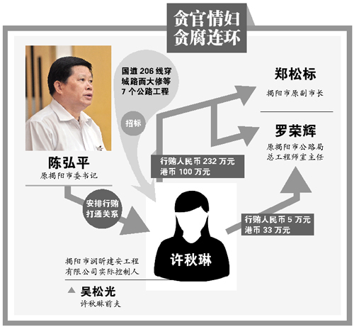 揭阳原书记情妇:我有6个孩子 他们爸爸都被抓了