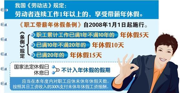 官方屡提落实带薪休假将鼓励&ldquo;周五下午+周末&rdquo;短假