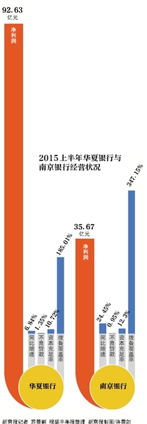 华夏银行转型背景:存款乏力理财猛增