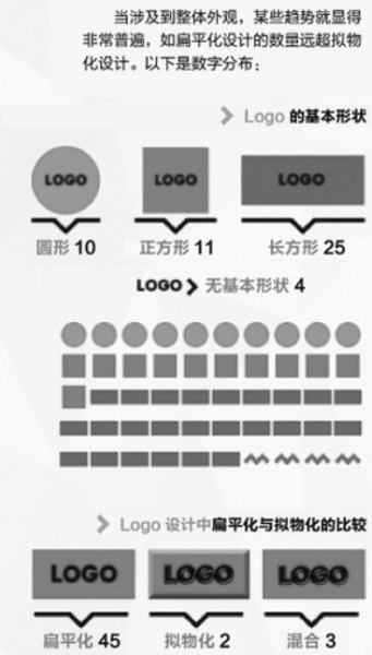 看全球最受欢迎50大品牌Logo形状、字体、颜