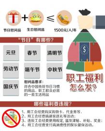 四川规定中秋国庆可发慰问品每人每年不超1500