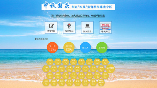 资料图 来源 中纪委网站