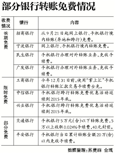 转账收费引热议 微信称&ldquo;不是我收&rdquo;
