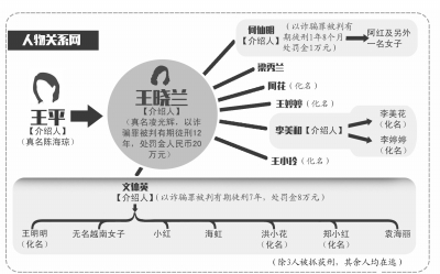 京华时报制图谢瑶