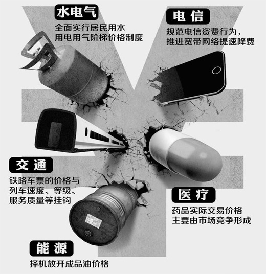 党报三问价格改革:硬骨头难啃在哪政府能大撒把吗