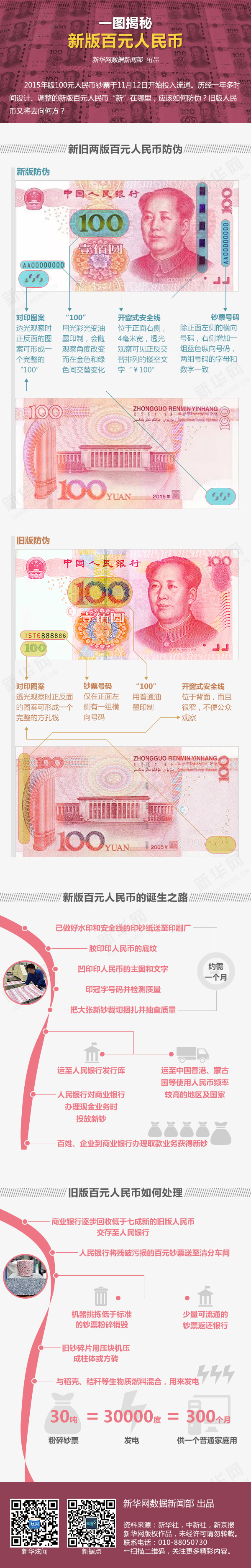 涨姿势】一图揭秘新版百元人民币-时政频道-新华网