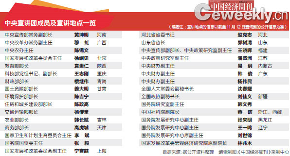 相比宣讲十八届三中全会的那一次批示，习近平总书记特别强调了此次&ldquo;任务重大、意义重大&rdquo;。希望宣讲团成员增强使命感和责任感，准确把握&ldquo;十三五&rdquo;时期我国经济社会发展的指导思想、总体思路、目标任务、重大举措。