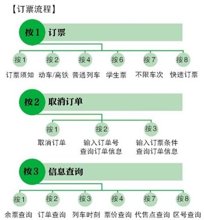 春运火车票开卖预售期60天 媒体详解抢票指南
