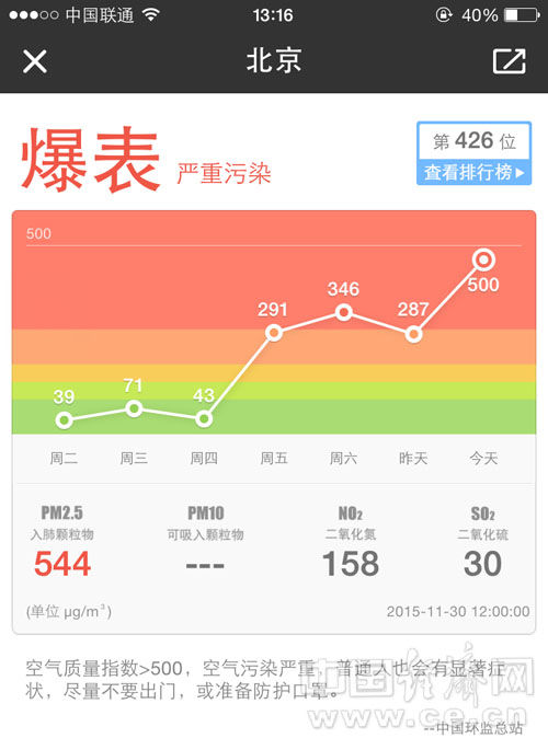 aqi排行_AQI排名8月17日-8月23日福州市城区、各县(市)空气质量排名出炉...