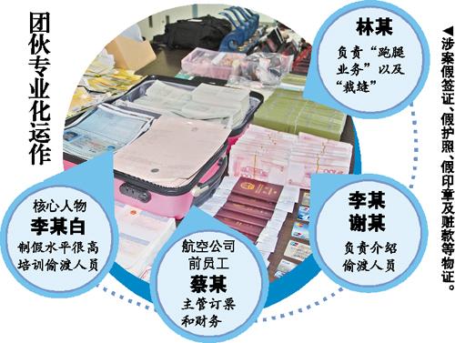 广东一团伙组织3200人偷渡 涉案金额达2.2亿