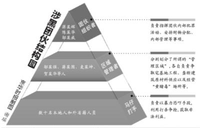 山林“嗨场”牵出涉黑团伙 幕后老大竟是村主任