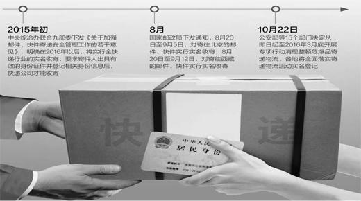 快递实名实行月余 快递员:从不查身份证怕揽不
