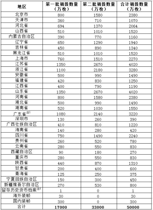 央行将发行2016猴年贺岁普通纪念币 网友：这回是真的