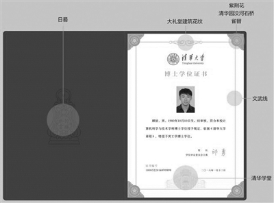 北京大学新版学位证书_学位证书英文版_清华大学新版学位证书