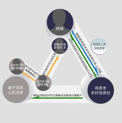 法警伪造执行材料贿赂法官 侵吞执行款80万