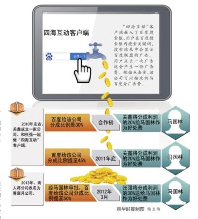 百度一中层受贿395万获刑 辩称收咨询费不违法