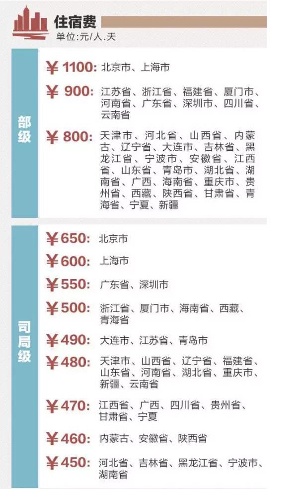 定了!这些省份将上调公务员工资