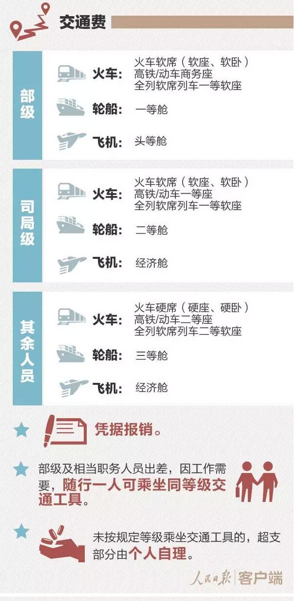 定了!这些省份将上调公务员工资