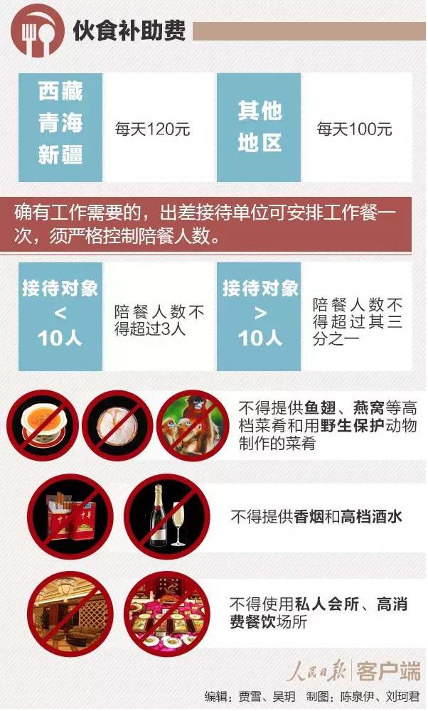 定了!这些省份将上调公务员工资