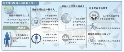 京华时报制图 杨立场