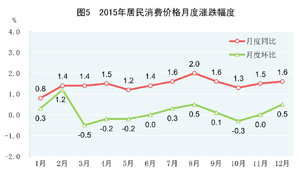 中华人民共和国gdp