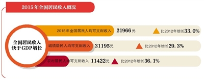 全国政协委员、建设银行原监事长 谢渡扬