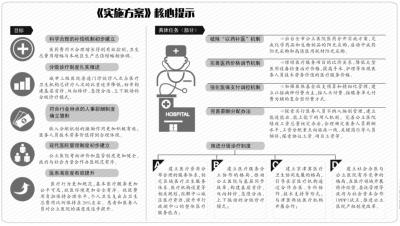 北京明年构建分级诊疗模式 与津冀协同发展