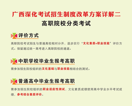 广西高考综合改革 实行&ldquo;3+3&rdquo;模式文理不再分科