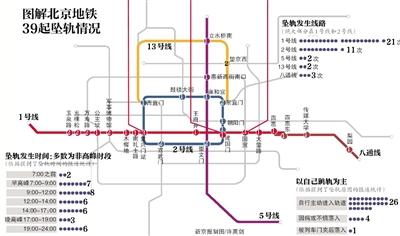 揭秘北京地铁39起坠轨背后:工作人员常有阴影