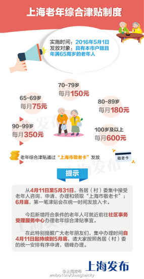 上海老年综合津贴将分为5档最高每人每月600元