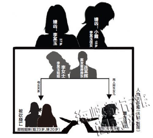 漳州三姐妹遭亲人砍杀致2死1伤 凶嫌已服毒自杀