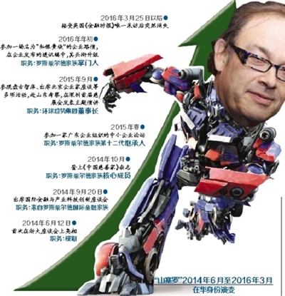 &ldquo;山寨罗&rdquo;的中国变形记