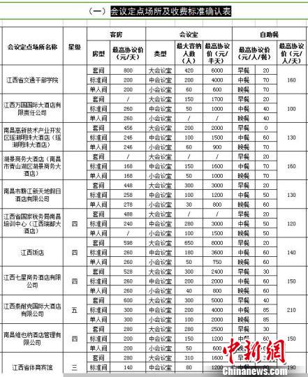 江西机关会议培训&ldquo;白名单&rdquo;公布伙食标准明细到单餐