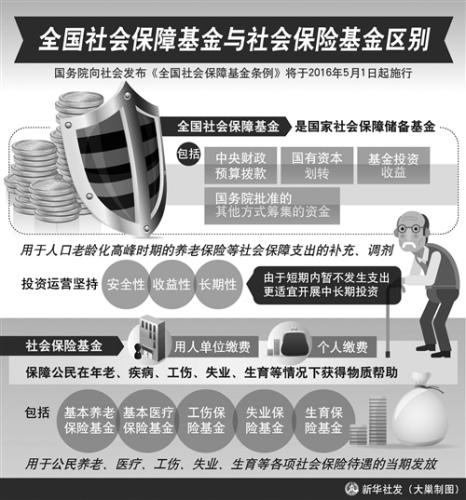 社保费率今起阶段性降低 并不会降低社保待遇